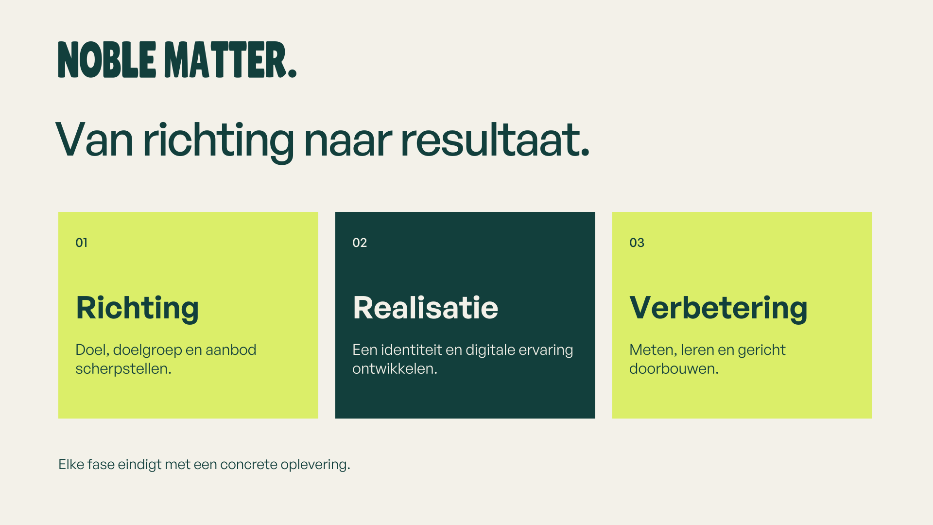 Presentatie / aanpak